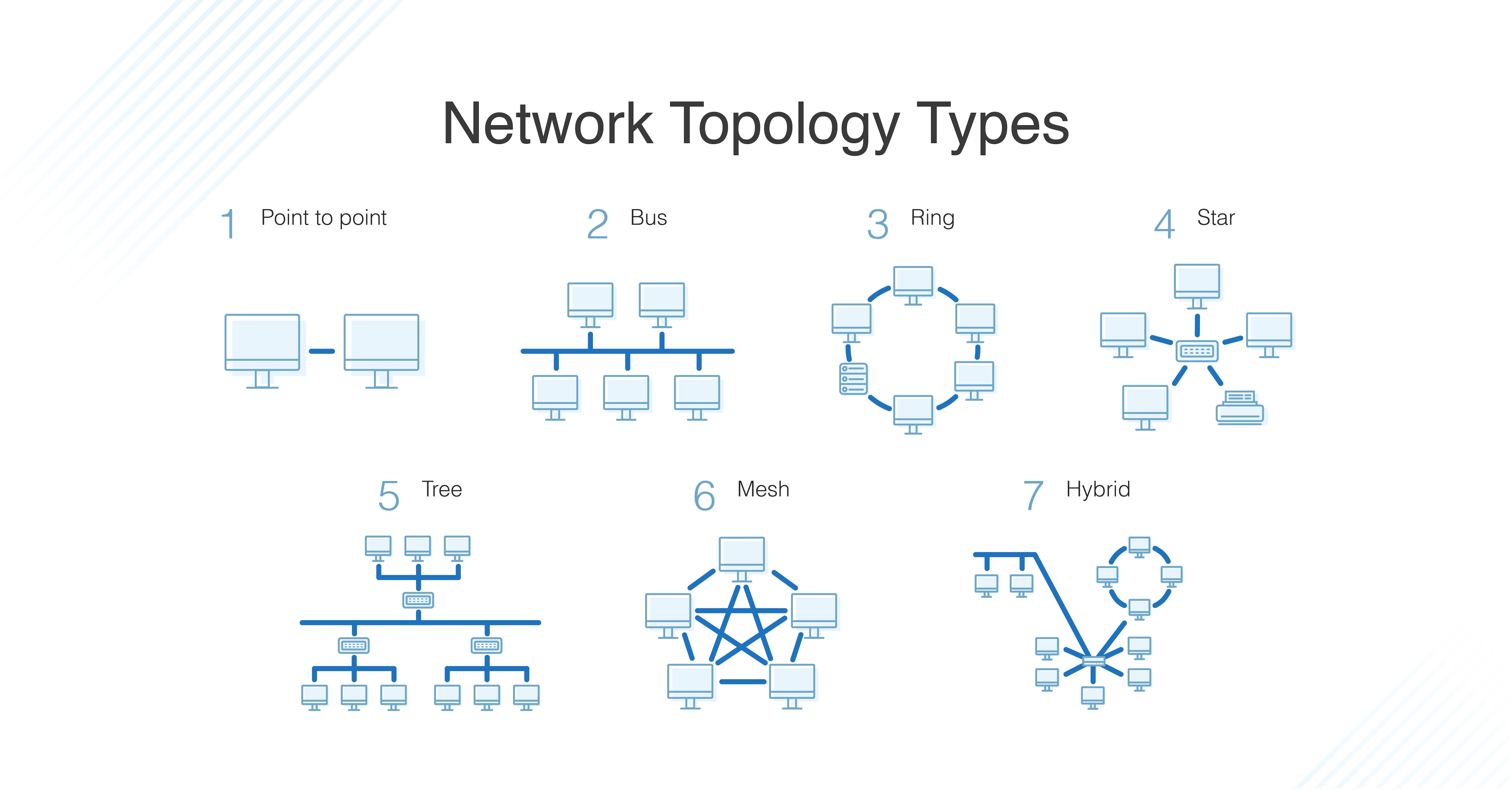 网络拓扑结构类型